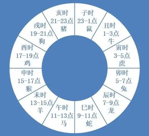 寅时